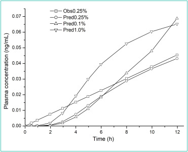 Finasteride online