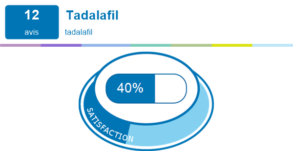 tadalafil 40 mg belgique