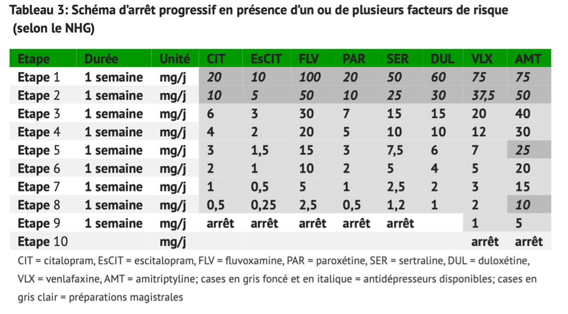 Imovane 3 75 Sans Ordonnance