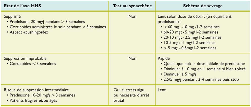 Coût Prednisolone