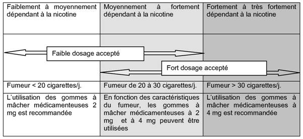 Propranolol 20 Mg Palpitations