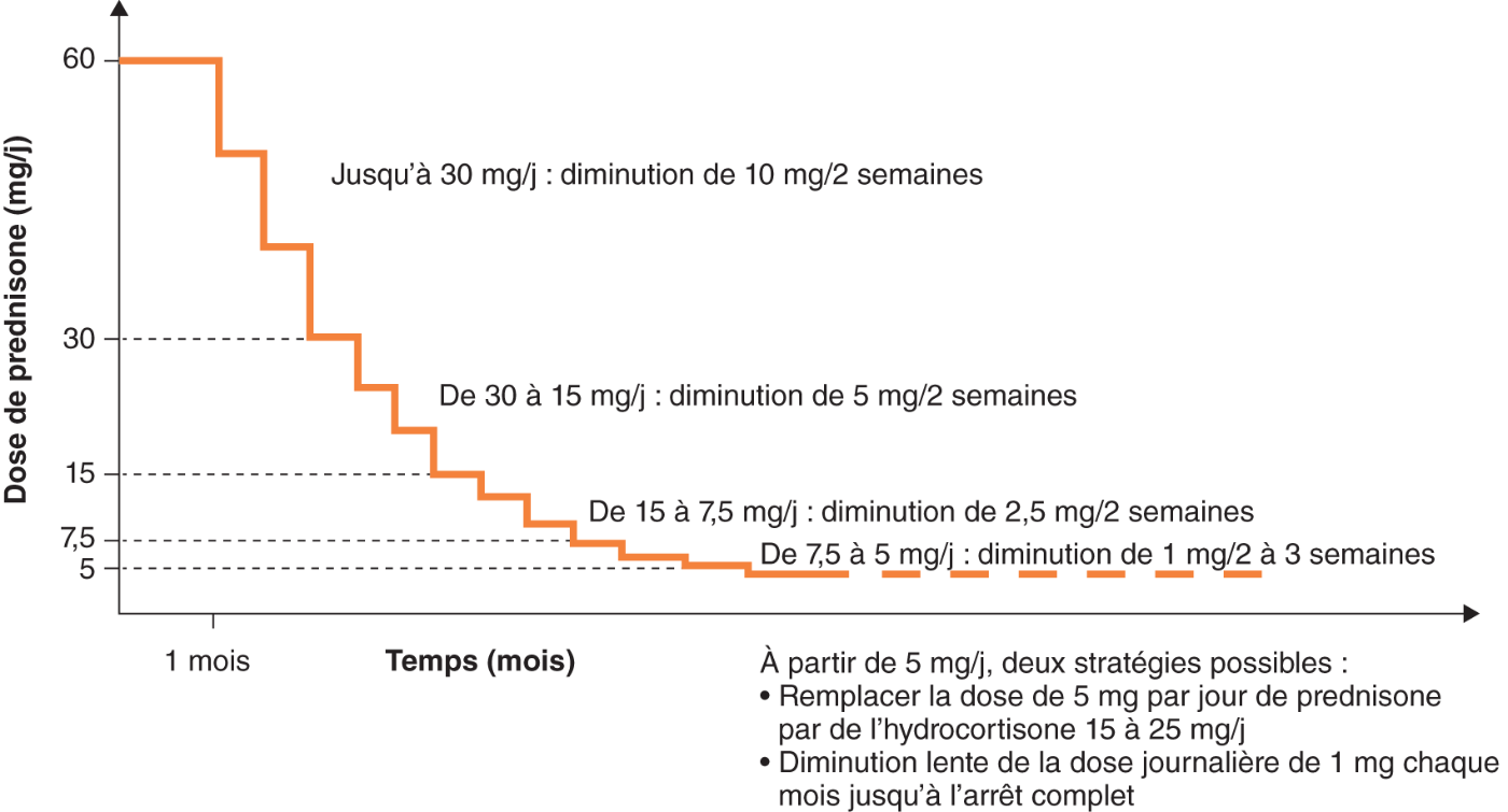 Prednisolone vente en ligne