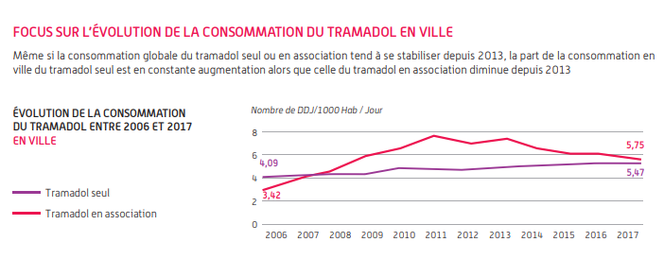Tramadol Reportage France 2