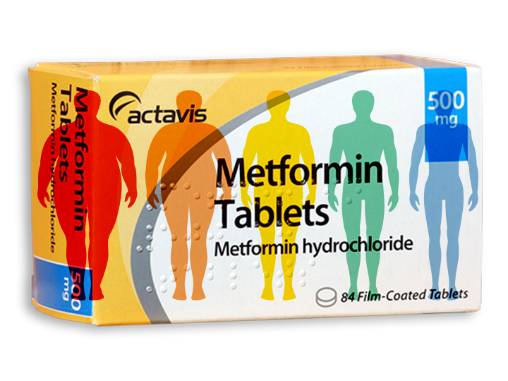 Metformine 850mg