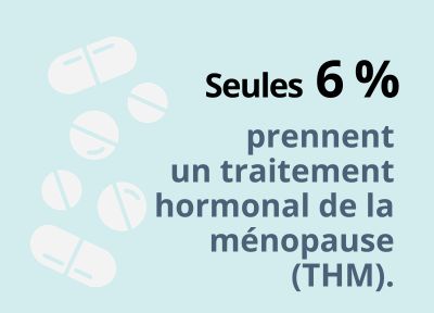oestrogènes conjugués sans ordonnance