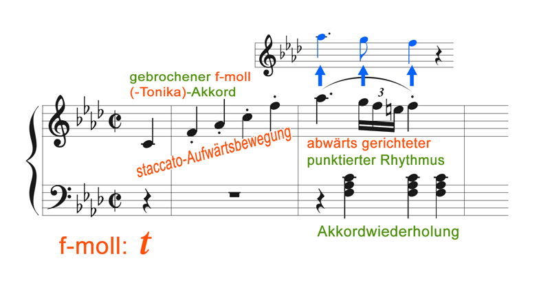 Ordre sonata