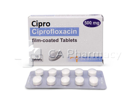 Cipro comment acheter