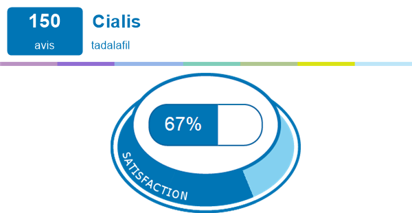 Acheter Tadalafil Teva 20 Mg