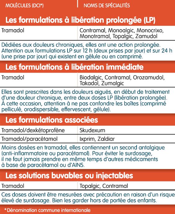 acheter ultram en ligne