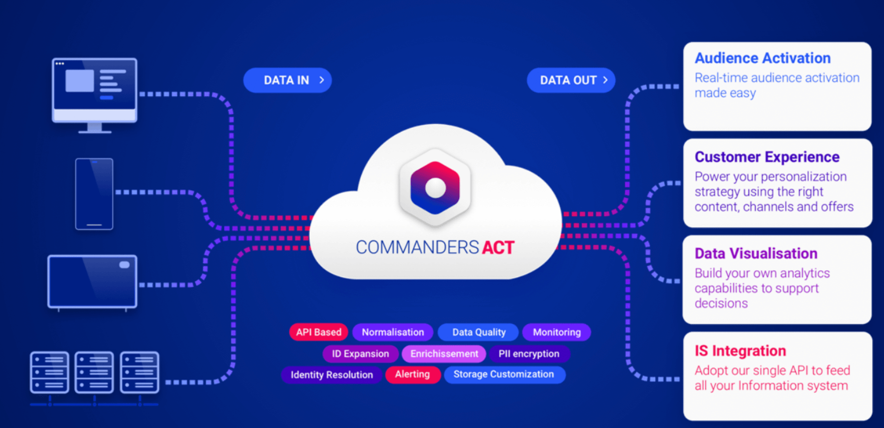 Commander ativan en ligne