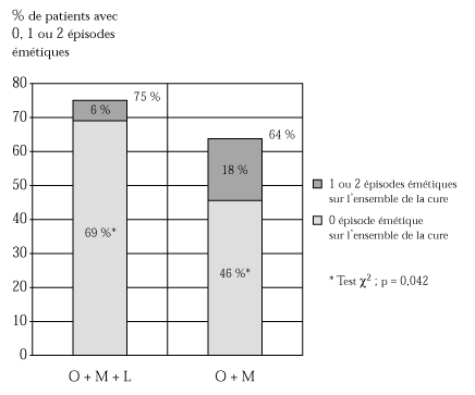 Achat De Lorazépam