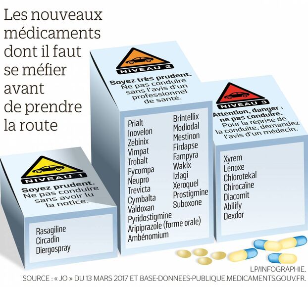 Xanax 0 25 prix