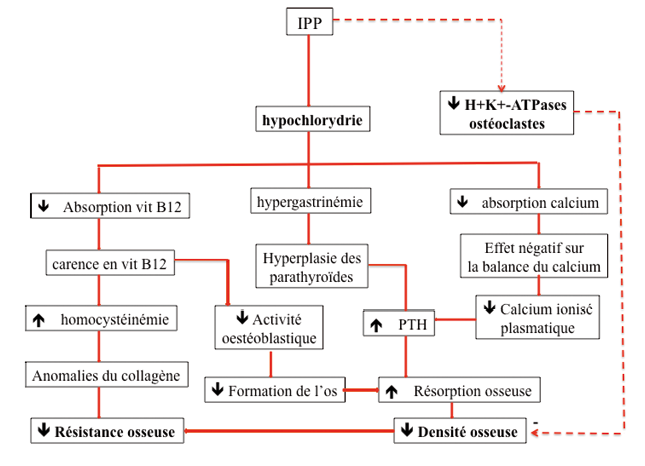 Diazepam Generique De Quoi