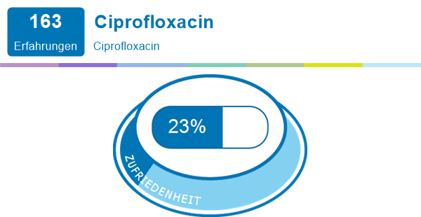 ciprofloxacin hexal 750 mg