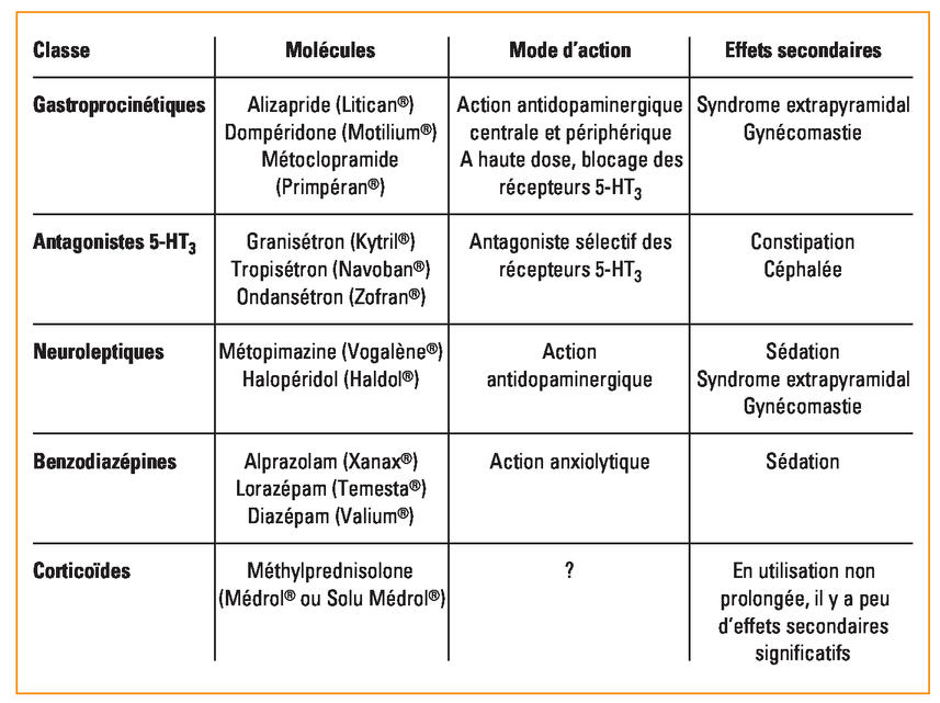 Alprazolam 2mg Online