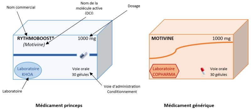 commander du klonopin générique