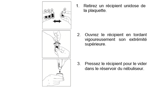 Prix du salbutamol