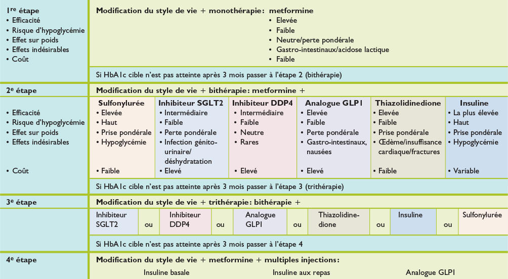 glucophage france acheter