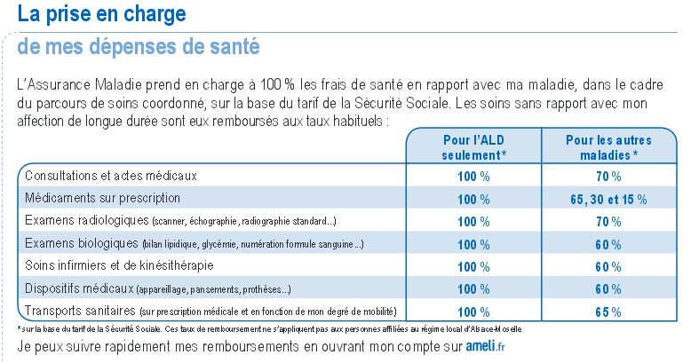 Prix pour zimovane