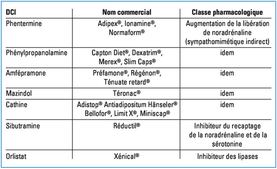 commander adipex p en ligne