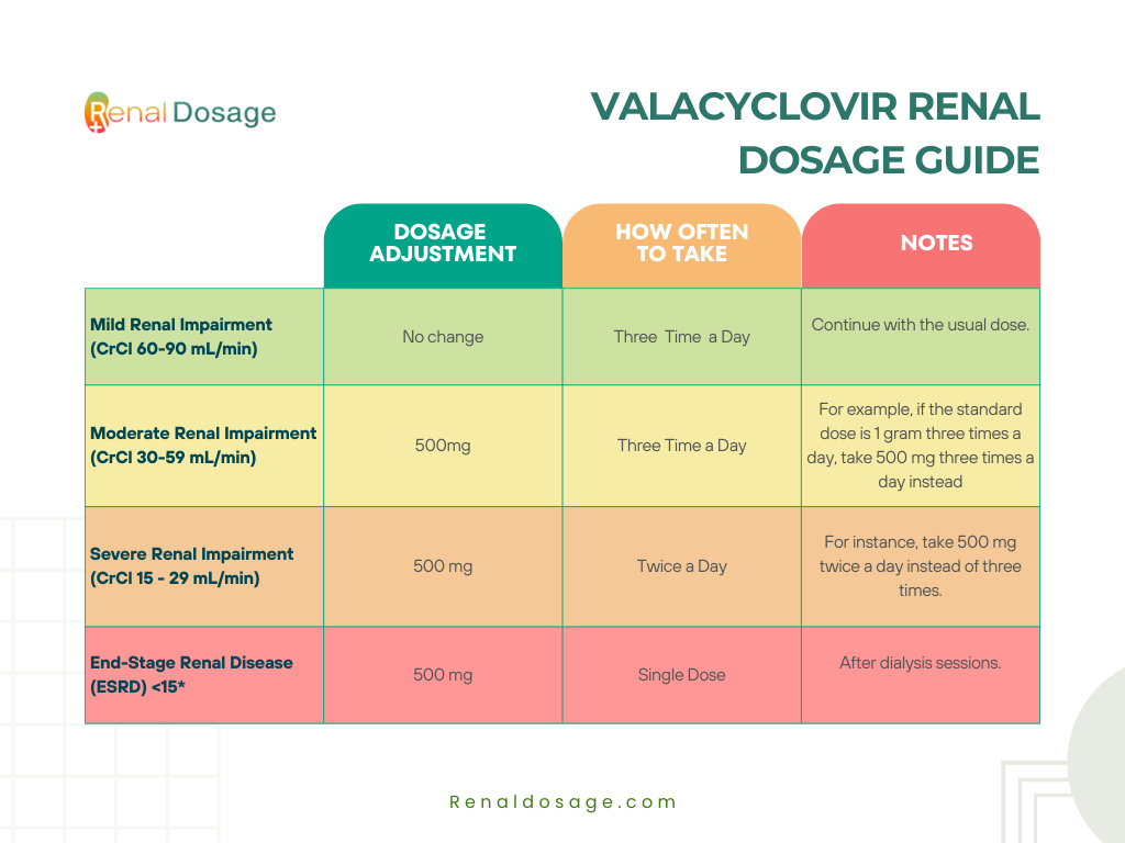 Valacyclovir Pbs Online