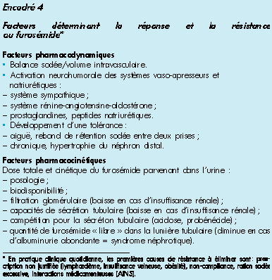 Lasix nom generique