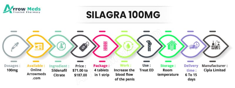 Acheter silagra