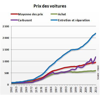 Acheter du salbutamol générique