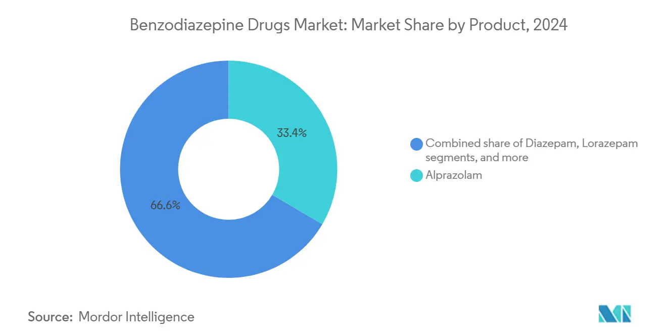 Coût Du Diazepam