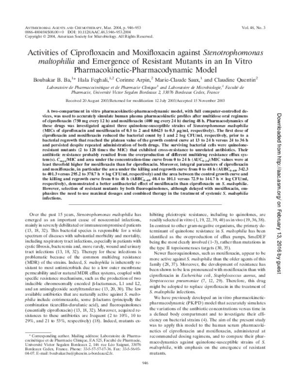 Ciprofloxacin France