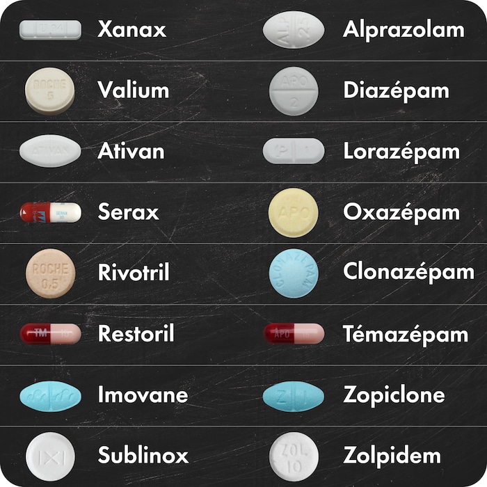 Clonazepam Comment Acheter