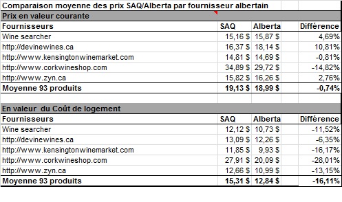 Prix accutane quebec