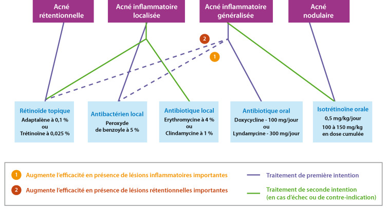 isotrétinoïne 40mg online Isotrétinoïne 40mg Online