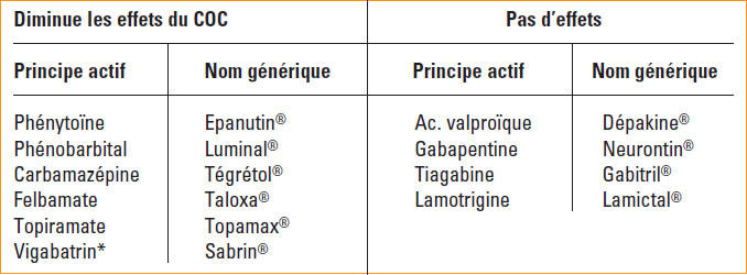 Armodafinil sans ordonnance