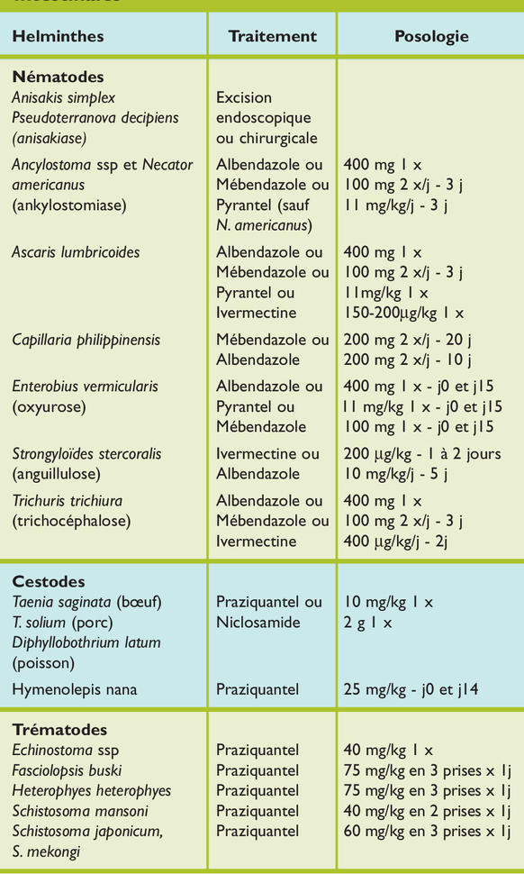 Ivermectine Sans Ordonnance En Pharmacie