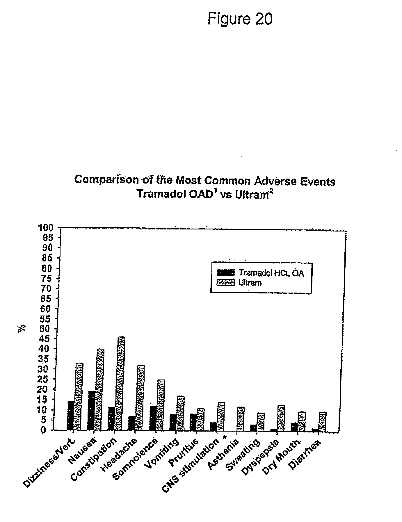 Tramadol lp 100 generique
