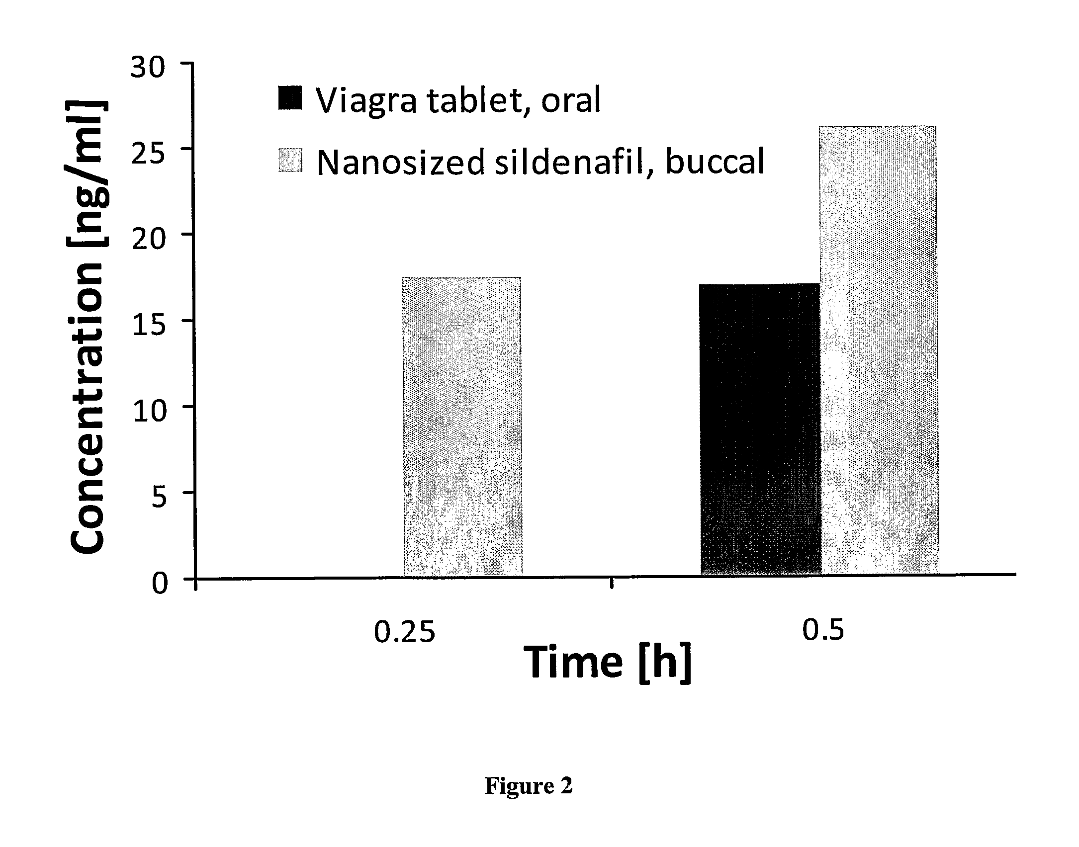Sildenafil 25 mg n2