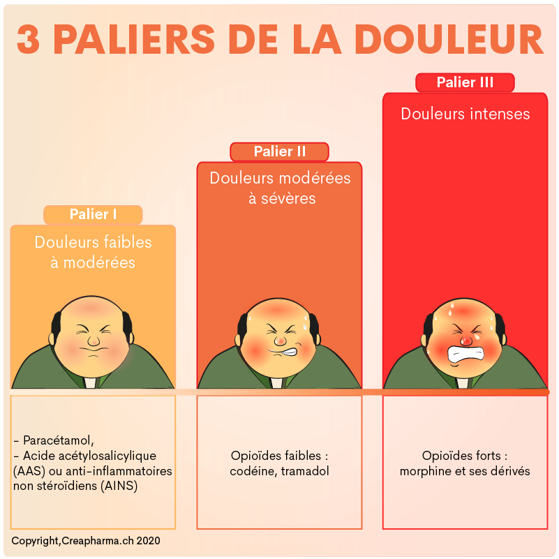 Ultram france acheter