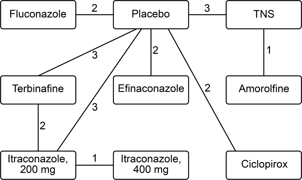 Fluconazole Bon Marché