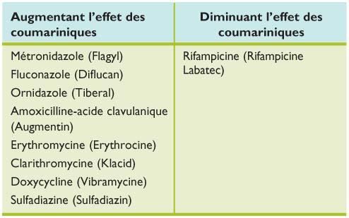interaction doxycycline pilule