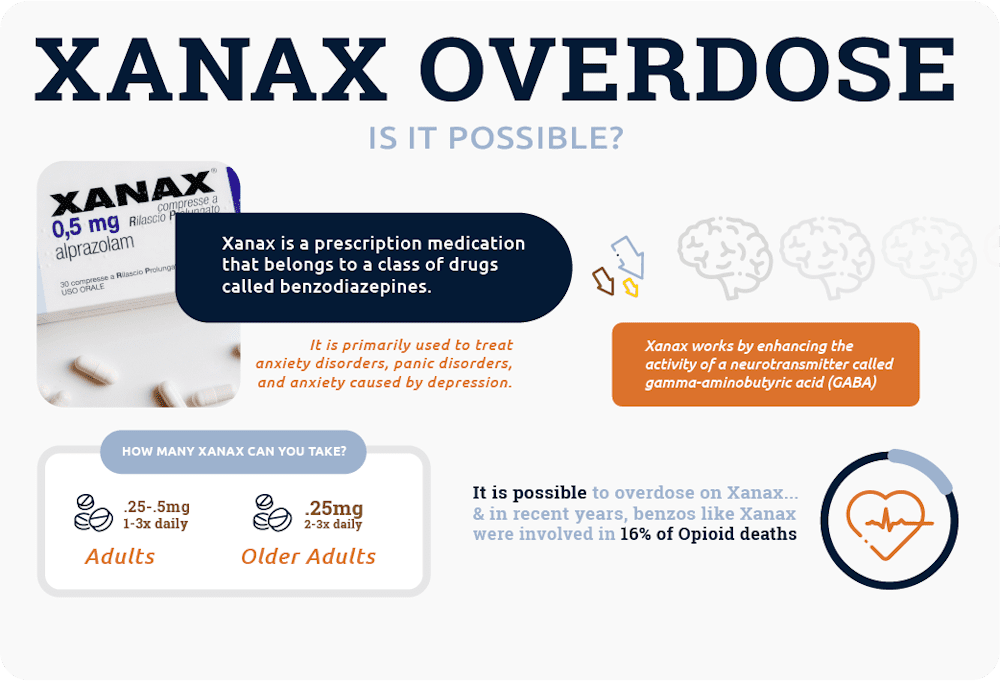 Xanax 0.5mg Online