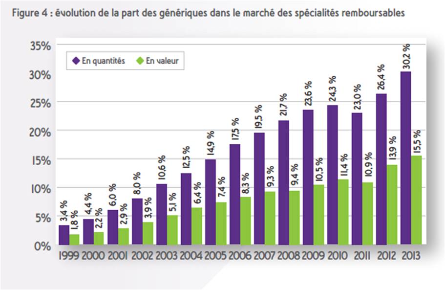 Acheter Du Amoxicillin Générique
