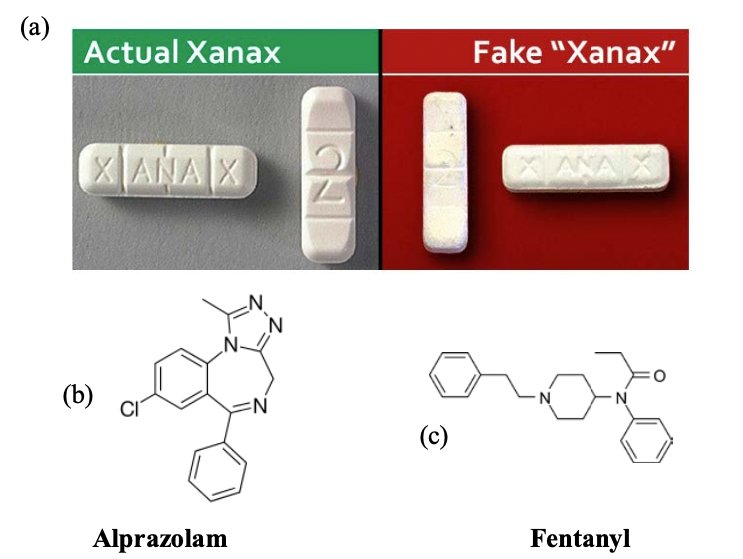 Xanax Refill Online