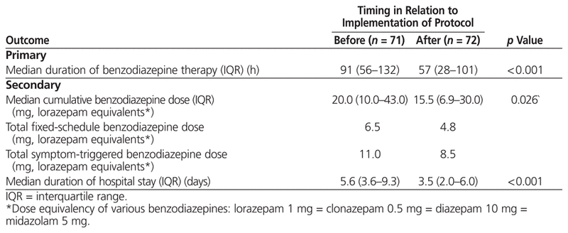 clonazepam le moins cher