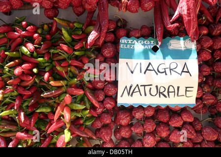 Prix nobel viagra