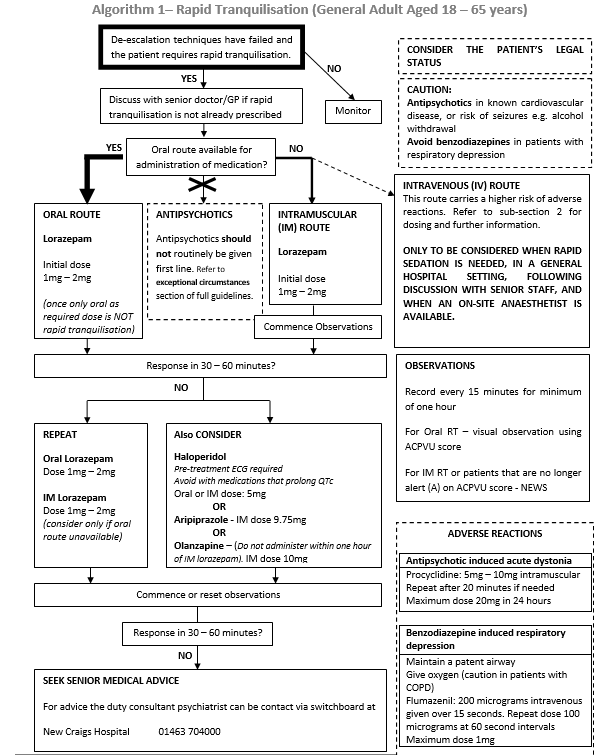 lorazepam bnf online