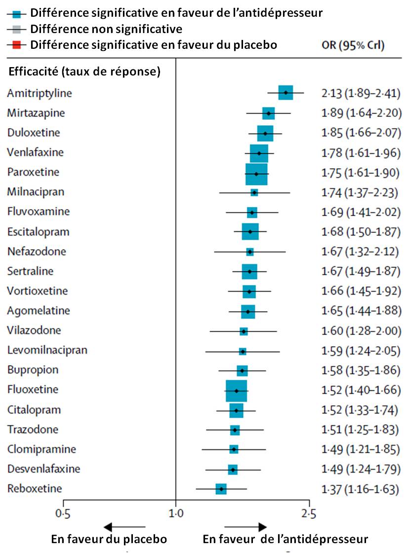 Alprazolam generique de quel médicament
