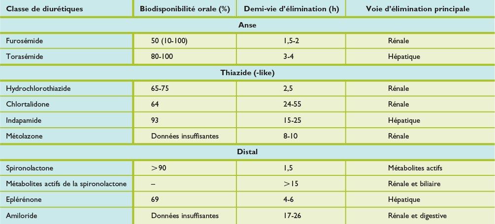 lasilix 100 sans ordonnance