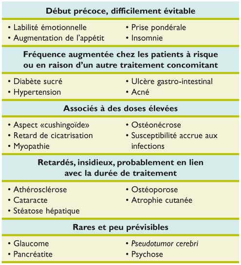 Coût du prednisolone