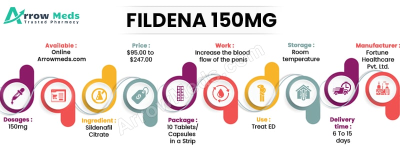 fildena 150mg online